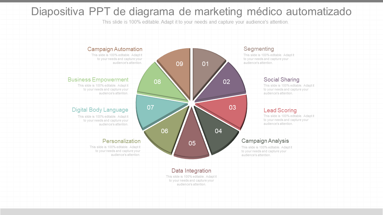 Diapositiva PPT de diagrama de marketing médico automatizado 
