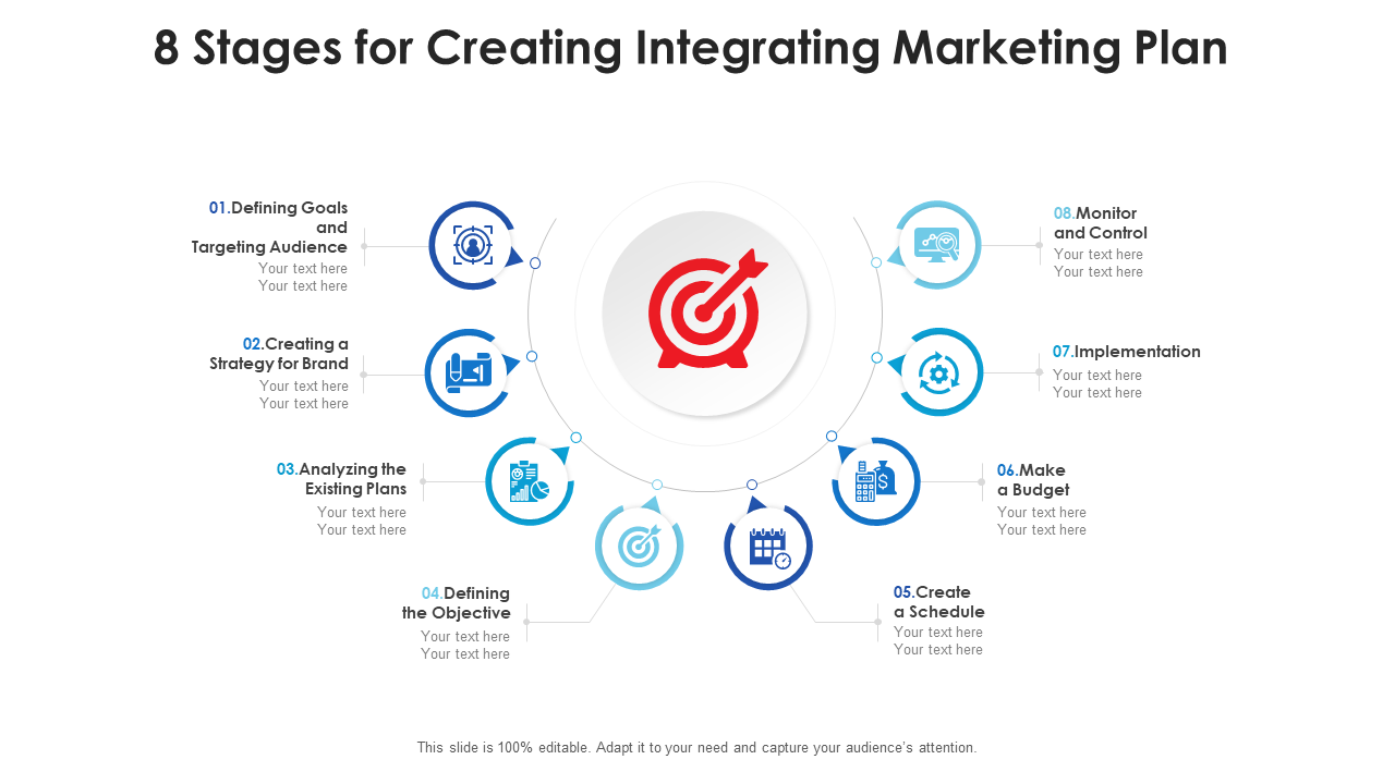 Eight Stages for Creating An Integrated Marketing Plan Template