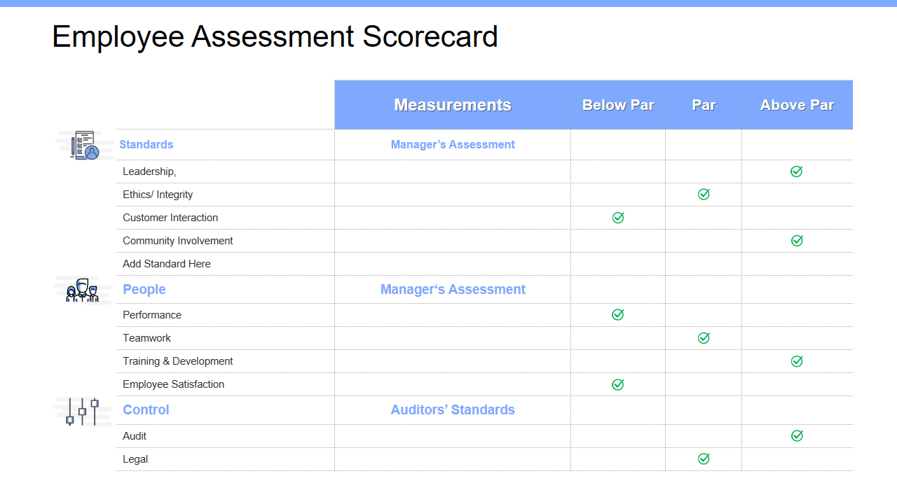 Employee Assessment Scorecard 