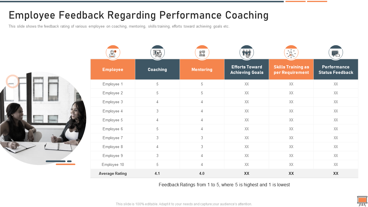 Employee Feedback Regarding Performance Coaching
