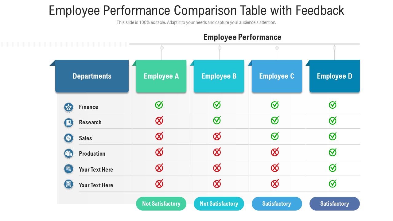 Employee Performance Comparison Table with Feedback