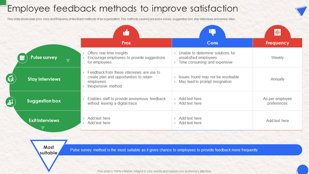 Employee feedback methods to improve satisfaction Template