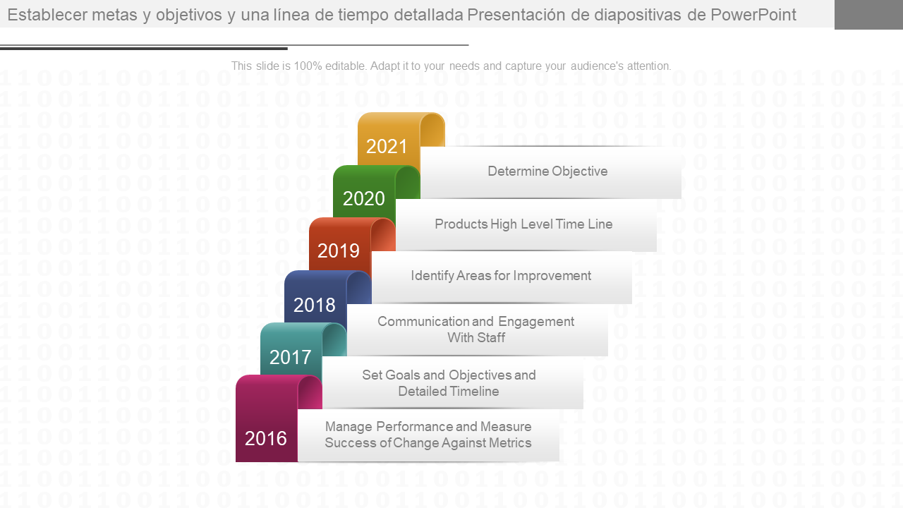 Establecer metas y objetivos y una línea de tiempo detallada Presentación de diapositivas de PowerPoint Establecer metas y objetivos y una línea de tiempo detallada Presentación de diapositivas de PowerPoint