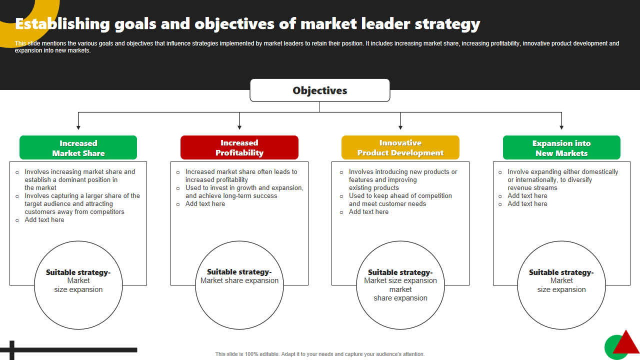 Establishing goals and objectives of market leader strategy 