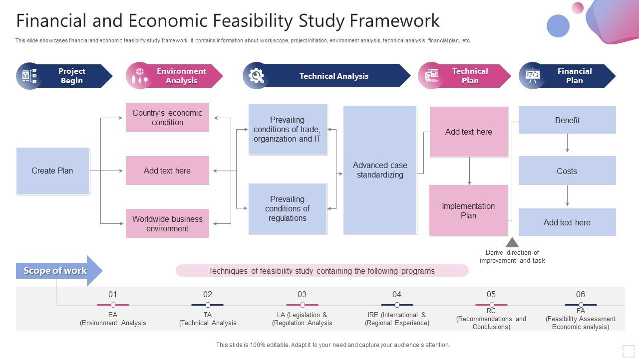 Financial and Economic Feasibility Study Framework