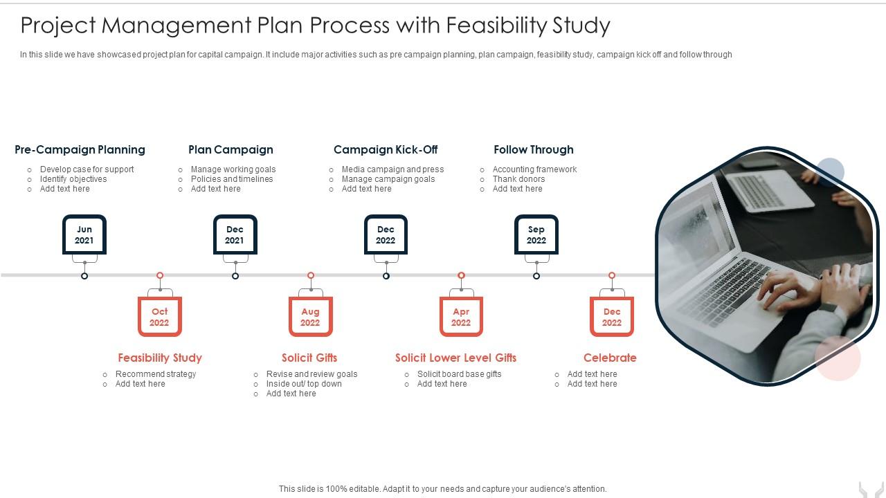 Project Management Plan Process with Feasibility Study