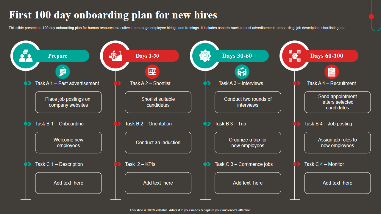 First 100 day onboarding plan for new hires 
