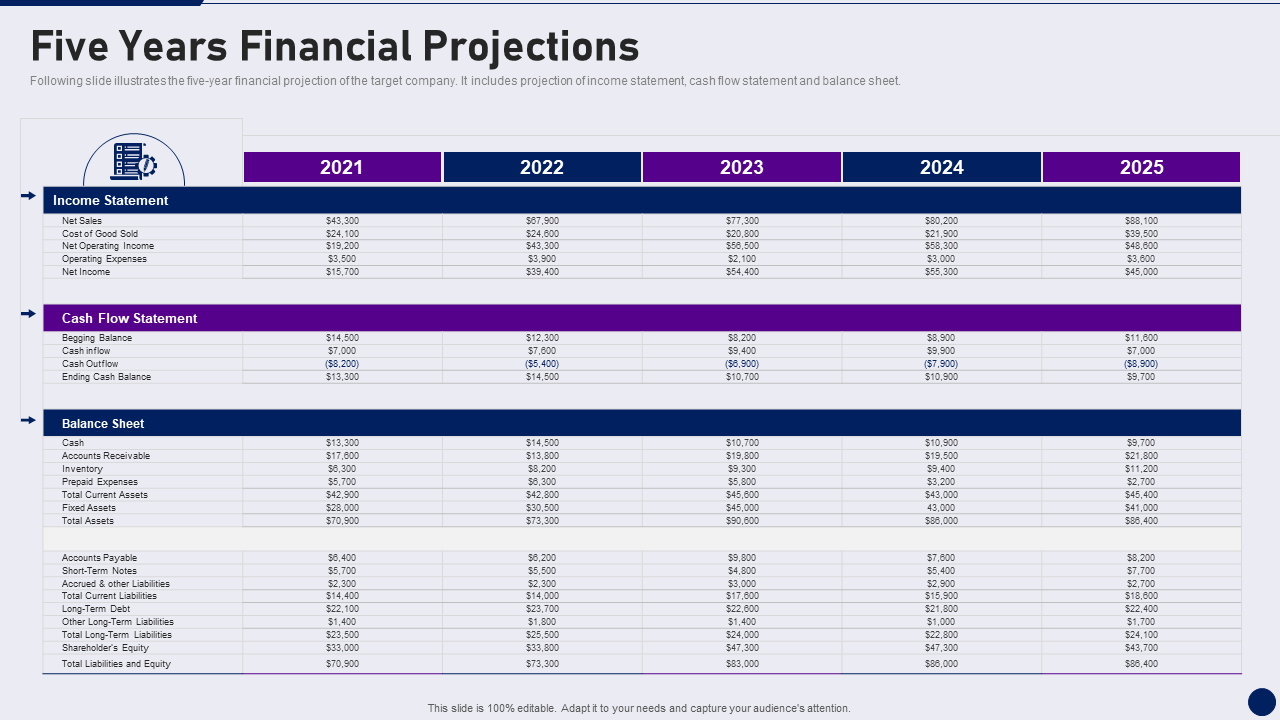 Five Year Financial Projections Presentation Template
