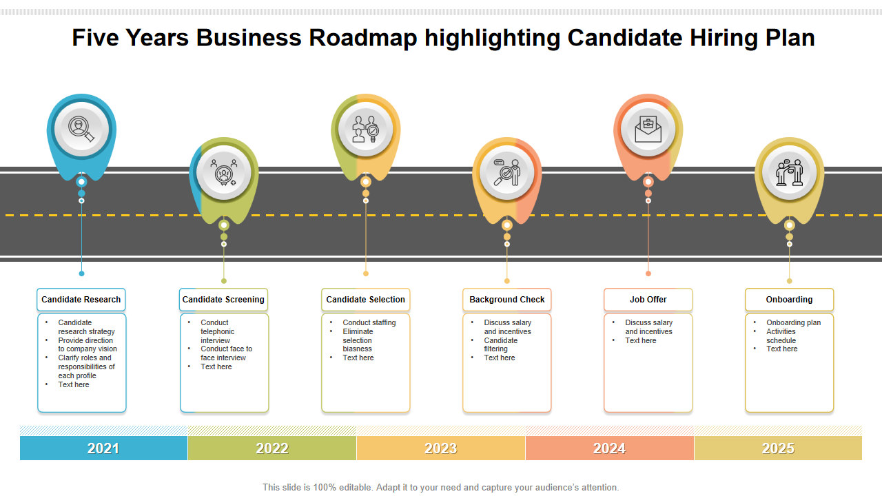 Five Years Business Roadmap highlighting Candidate Hiring Plan