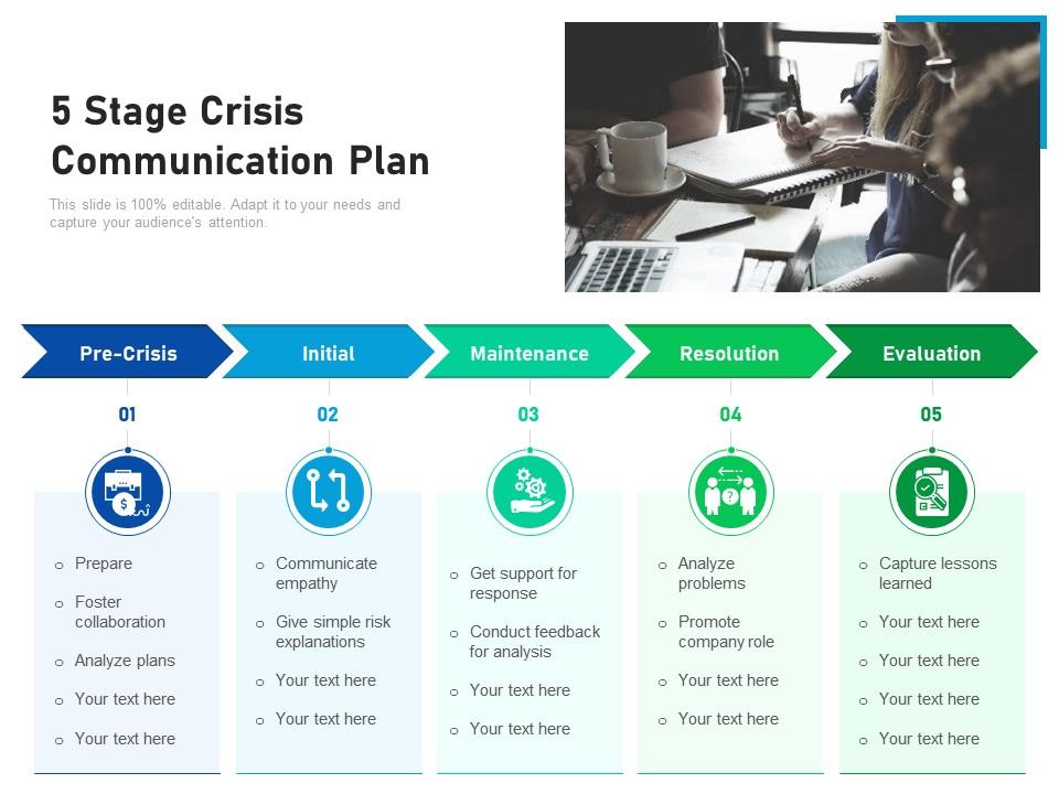 Five-stage Crisis Communication Plan PPT Set