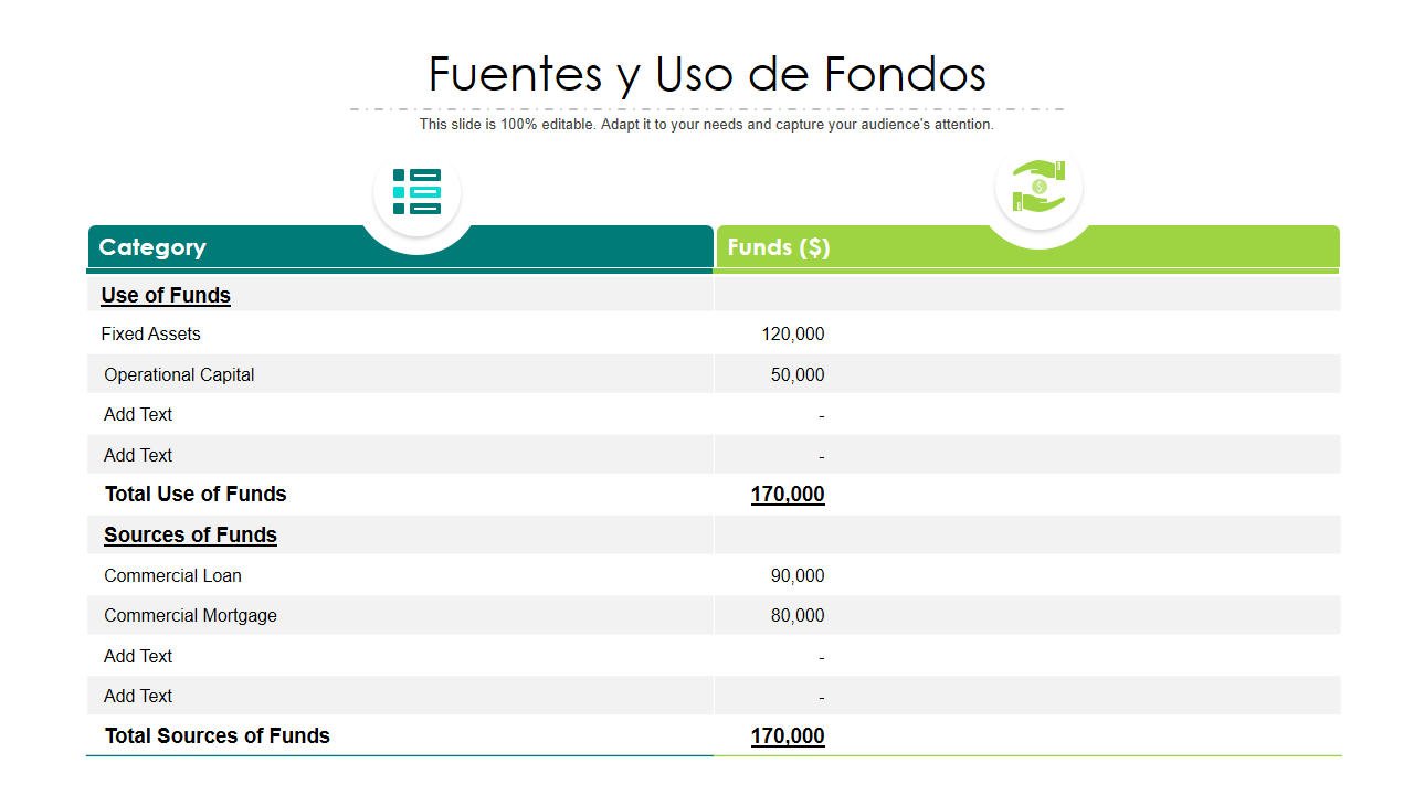 Fuentes y Uso de Fondos Fuentes y Uso de Fondos