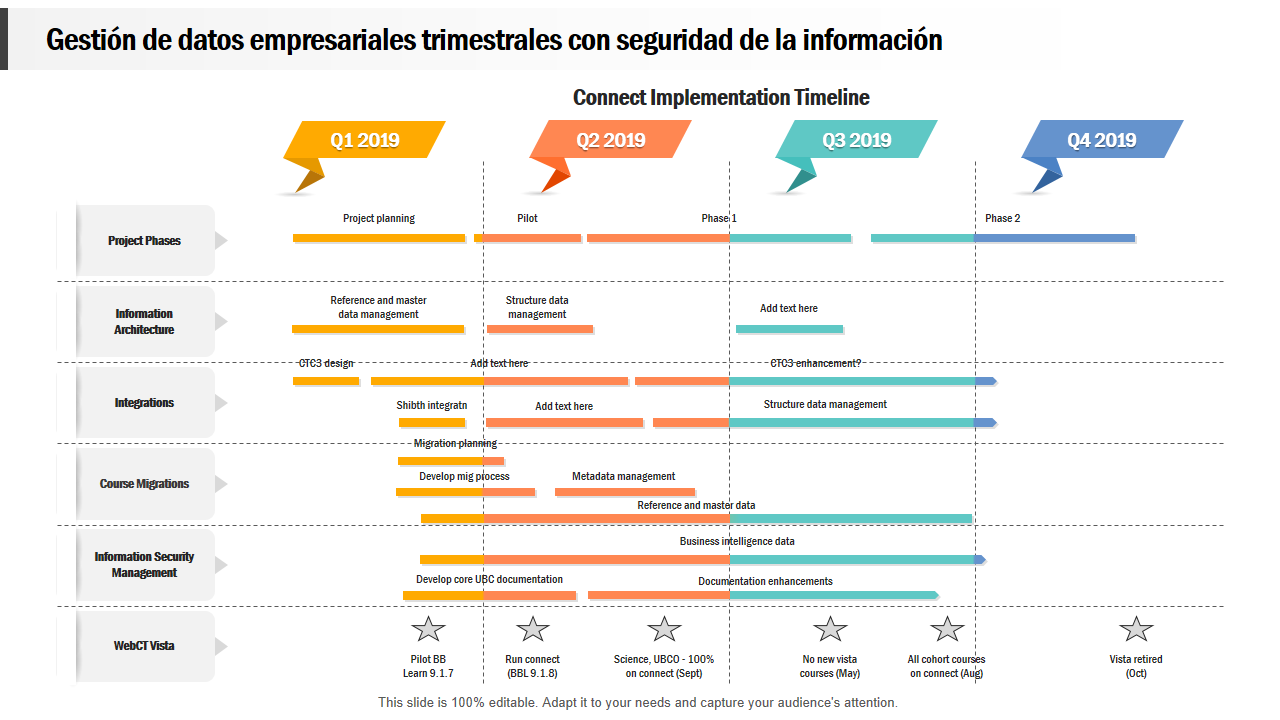 Gesti&oacute;n de datos empresariales trimestrales con seguridad de la informaci&oacute;n 