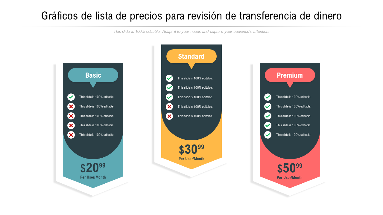 Gráficos de lista de precios para revisión de transferencia de dinero 