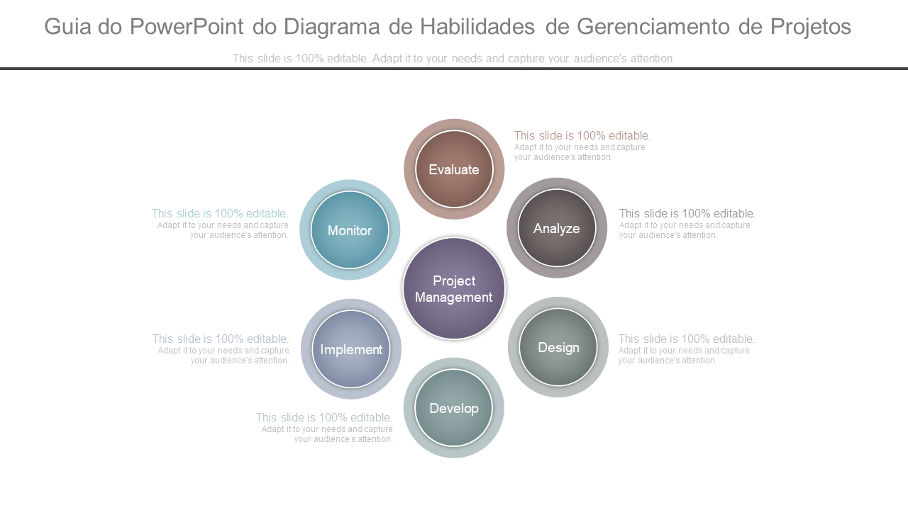 Guia do PowerPoint do Diagrama de Habilidades de Gerenciamento de Projetos 