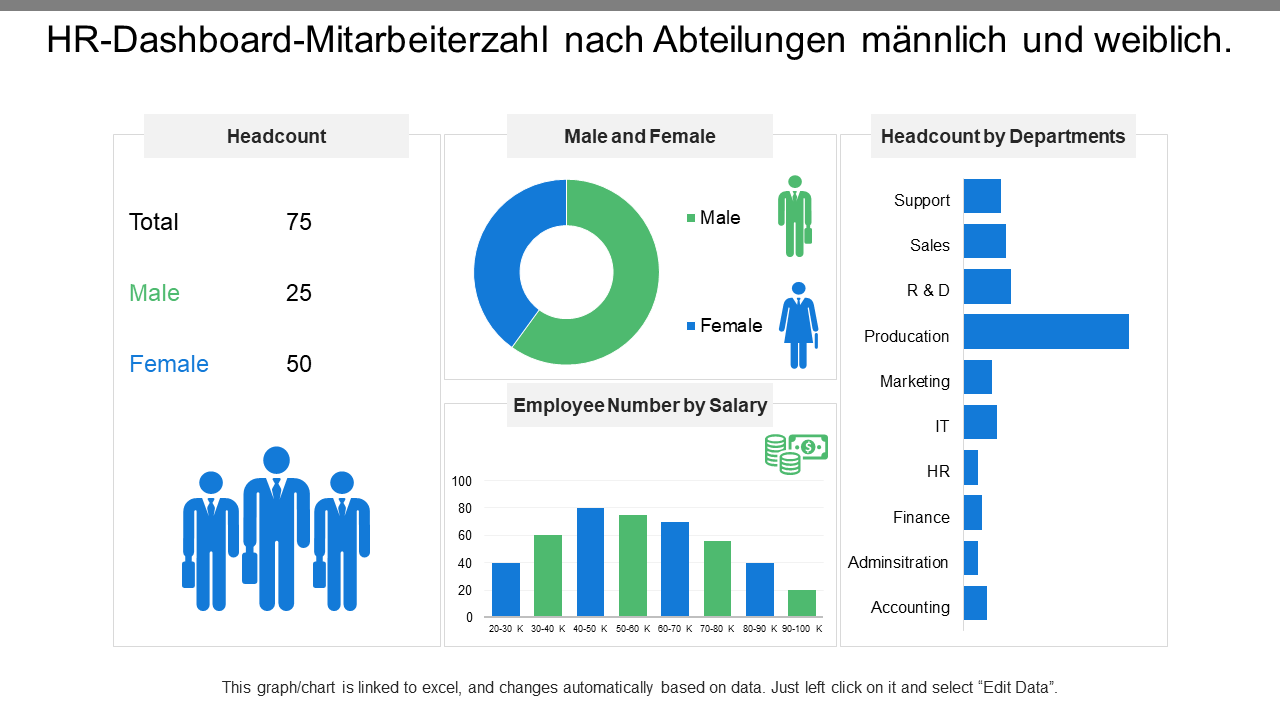 HR-Dashboard-Mitarbeiterzahl nach Abteilungen (männlich und weiblich). 