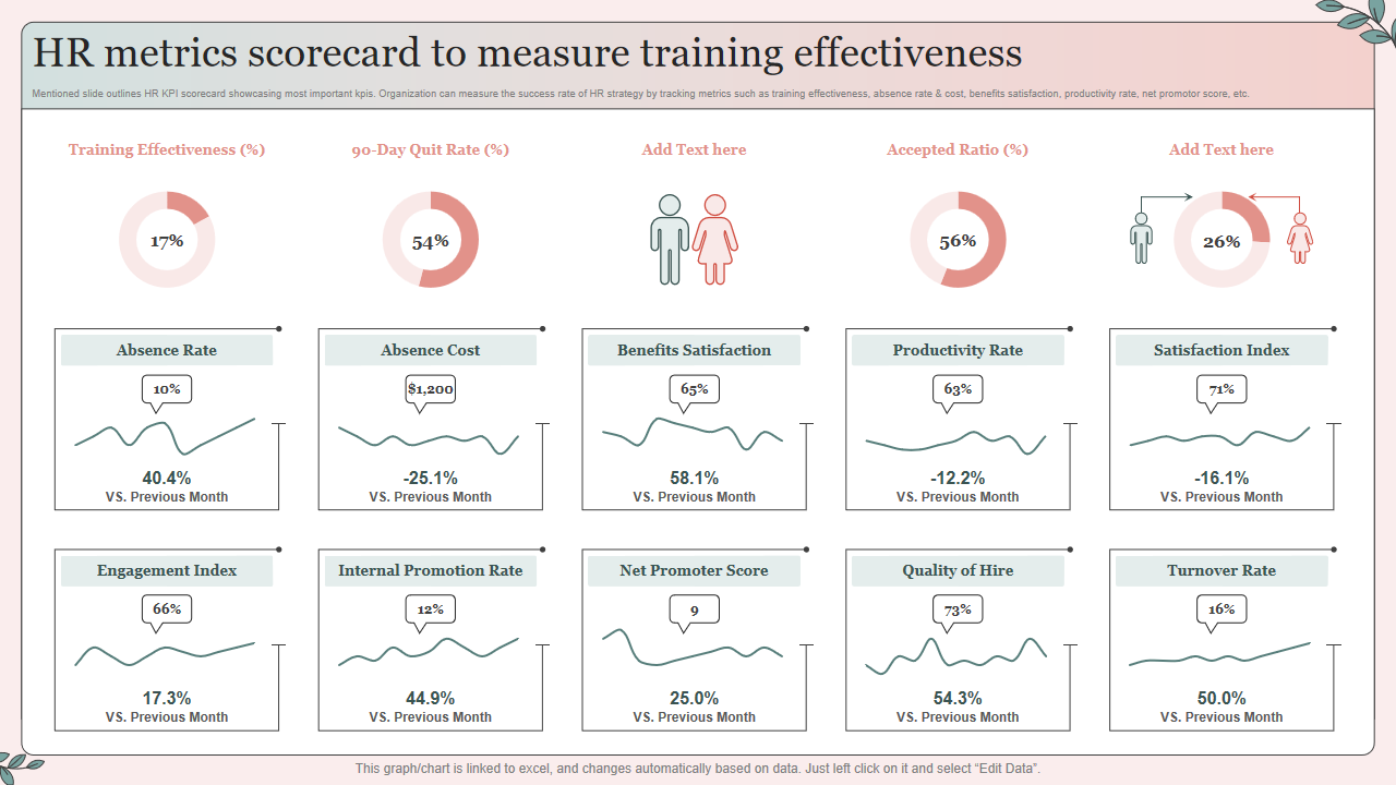 HR metrics scorecard to measure training effectiveness 