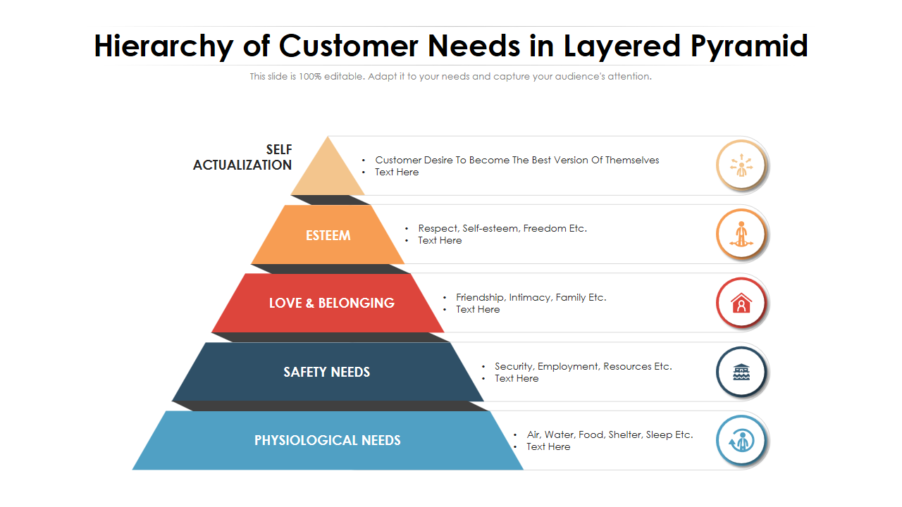 Hierarchy of Customer Needs in Layered Pyramid 