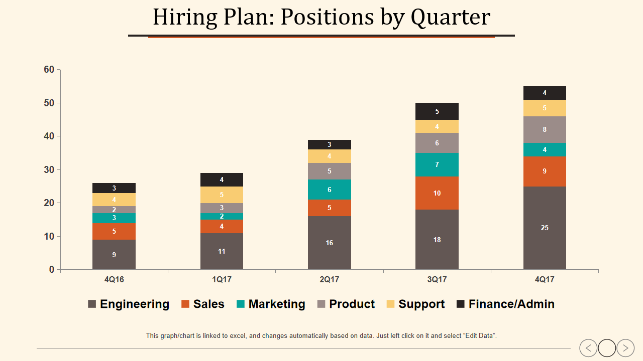 Hiring Plan Positions by Quarter