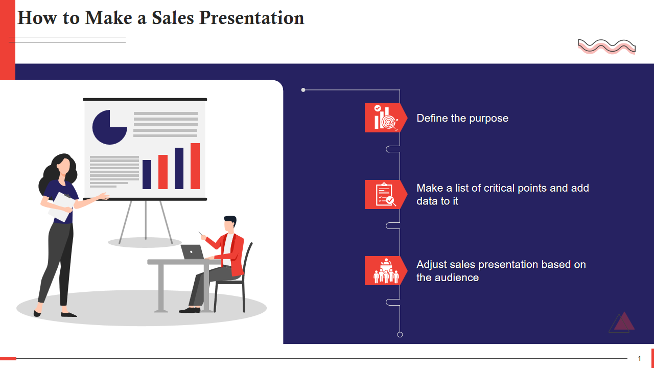 How to Make a Sales Presentation 