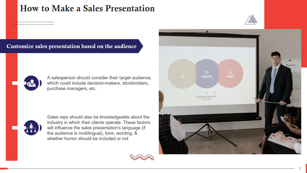 How to Make a Sales Presentation