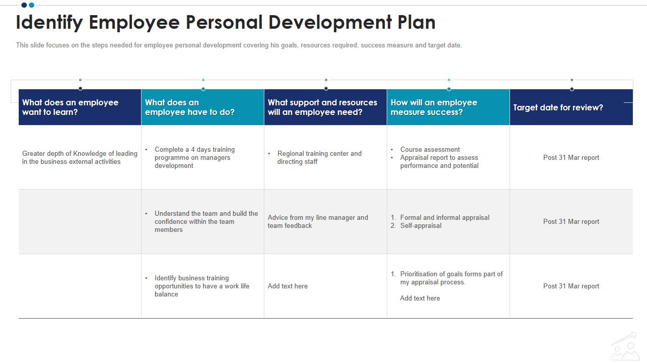 Identify Employee Personal Development Plan 