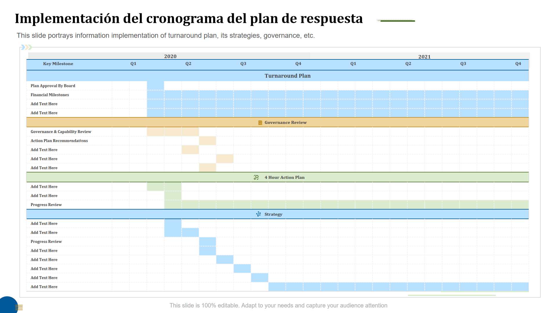 Implementación del cronograma del plan de respuesta 