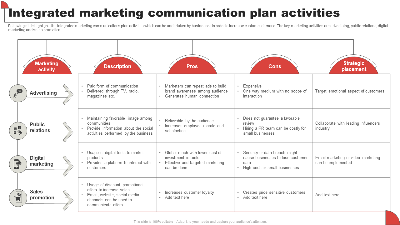 Integrated Marketing Plan Activities Presentation Template
