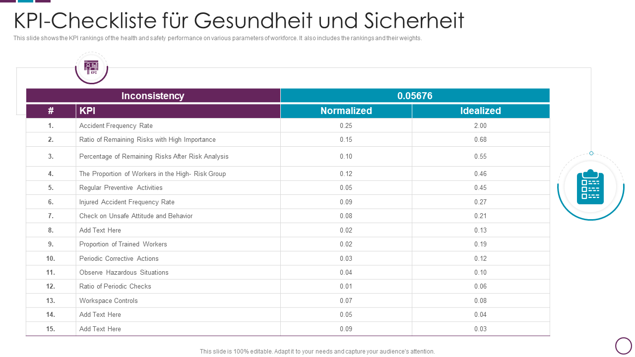 KPI-Checkliste f&uuml;r Gesundheit und Sicherheit 