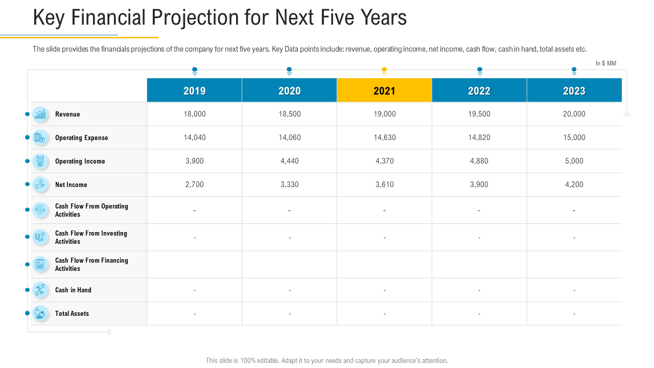 Key Financial Projection for Next Five Years PPT Template
