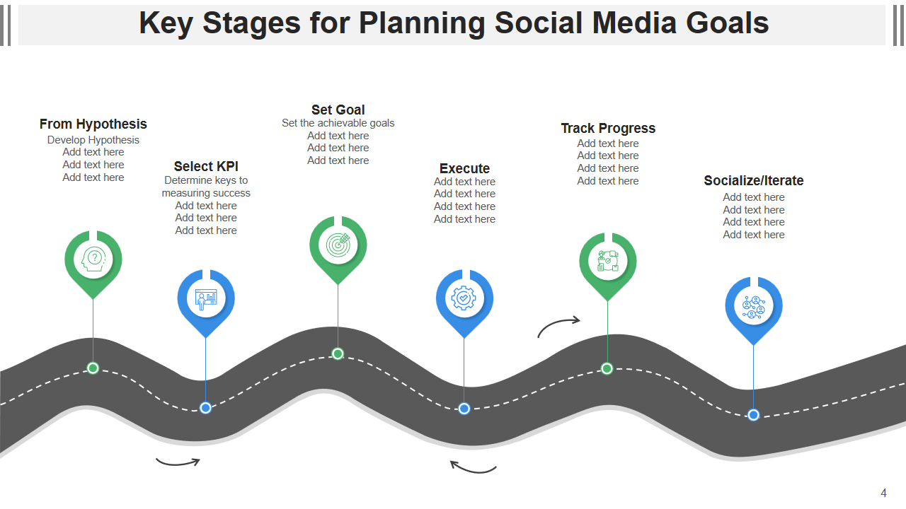 Key Stages for Planning Social Media Goals 