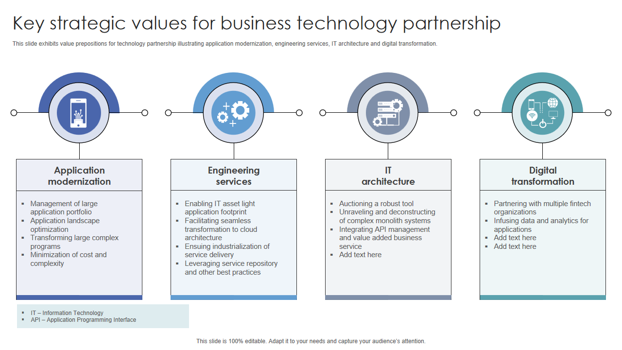 Key strategic values for business technology partnership 