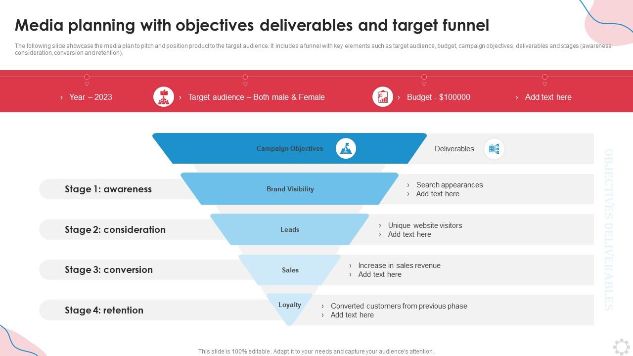Media Planning with Objectives, Deliverables, and Target Funnel