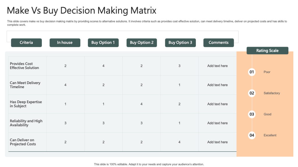Make Vs Buy Decision-Making Matrix