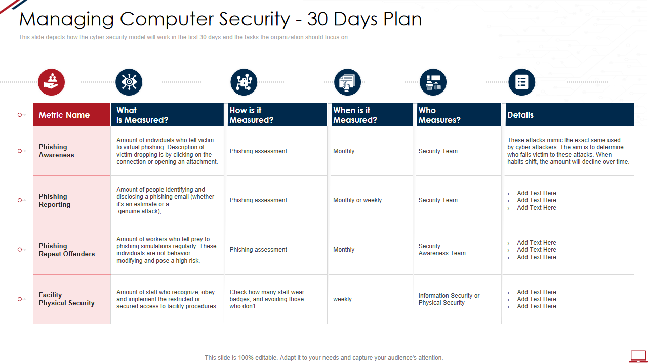 Managing Computer Security - 30 Days Plan 