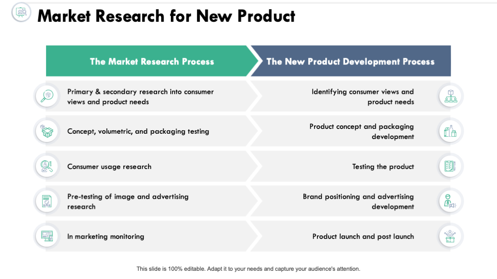 Market Research for New Product PPT Slide