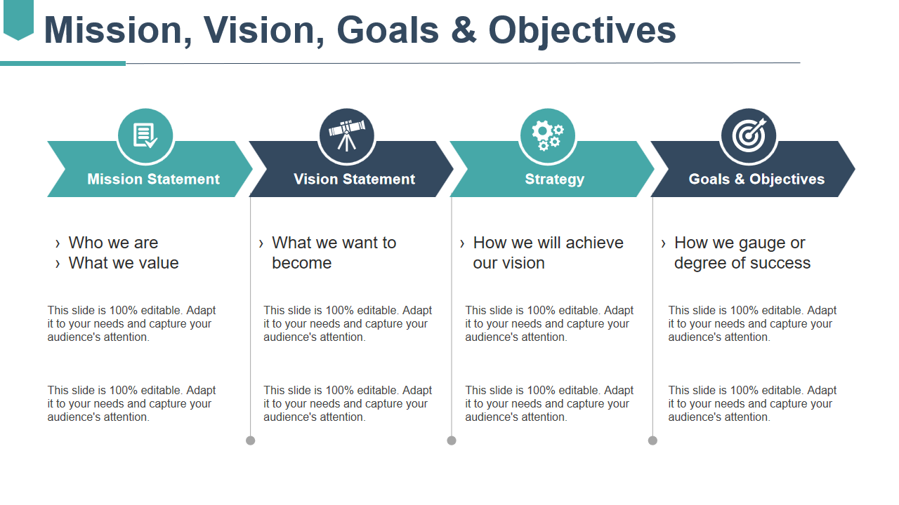Mission, Vision, Goals & Objectives 