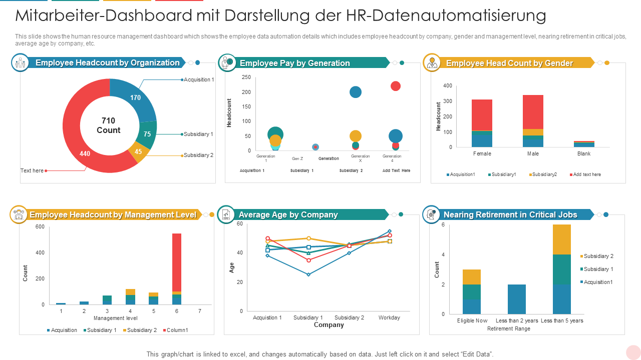 Mitarbeiter-Dashboard mit Darstellung der HR-Datenautomatisierung 