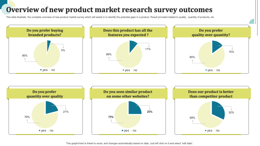 New Product Market Research Survey Outcome Template