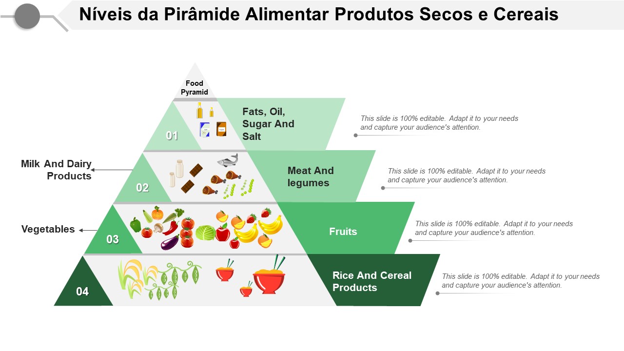 Níveis da Pirâmide Alimentar Produtos Secos e Cereais 