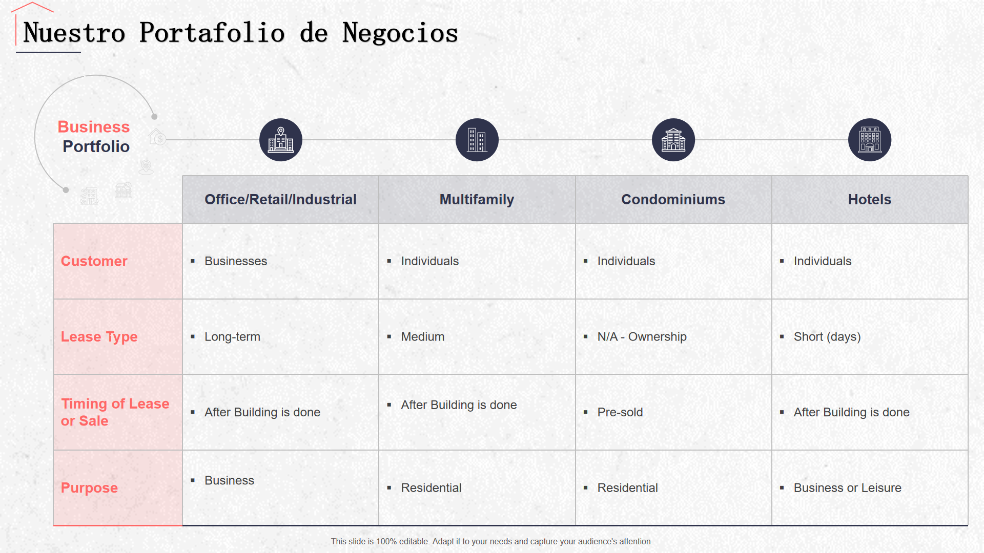 Nuestro Portafolio de Negocios Nuestro Portafolio de Negocios