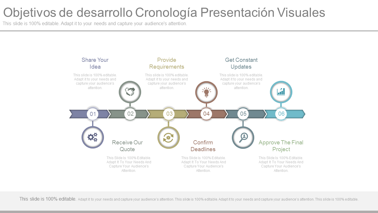 Objetivos de desarrollo Cronología Presentación Visuales Objetivos de desarrollo Cronología Presentación Visuales