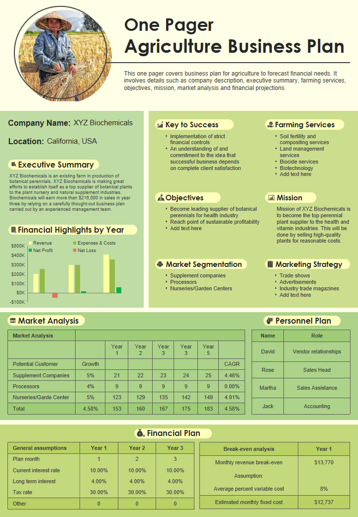 One Pager Agriculture Business Plan 