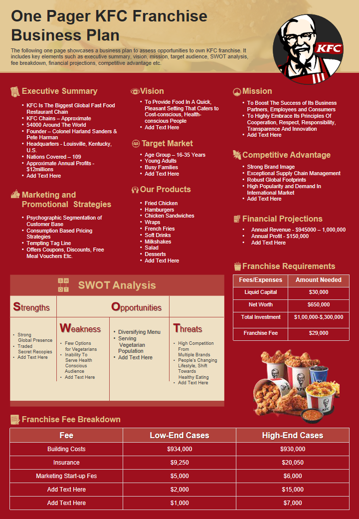 One Pager KFC Franchise Business Plan 