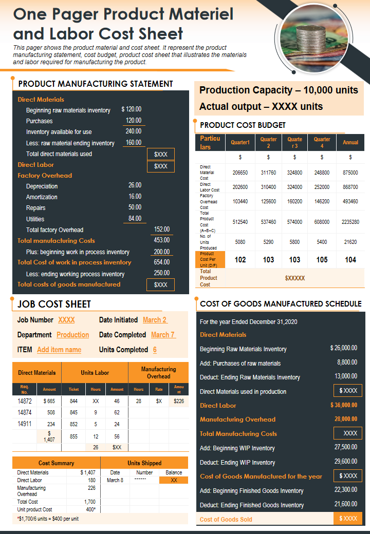 One Pager Product Materiel and Labor Cost Sheet 