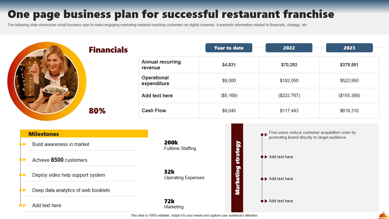 One page business plan for successful restaurant franchise 