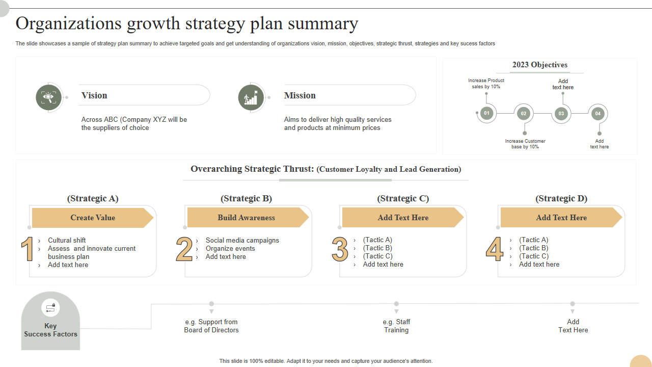 Organizations growth strategy plan summary 