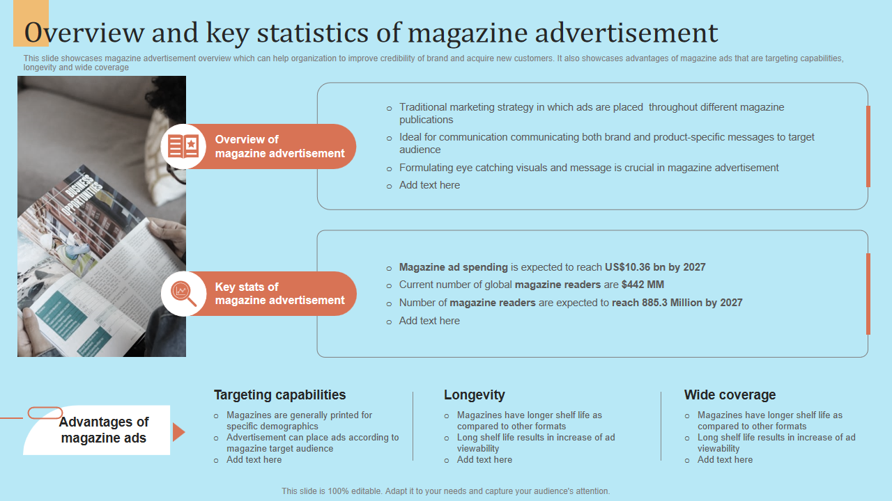Overview and key statistics of magazine advertisement 