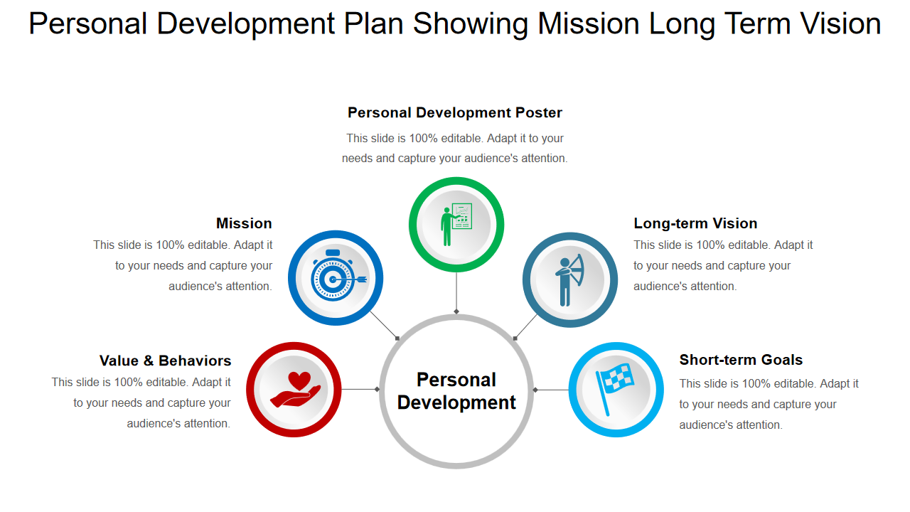 Personal Development Plan Showing Mission Long Term Vision 