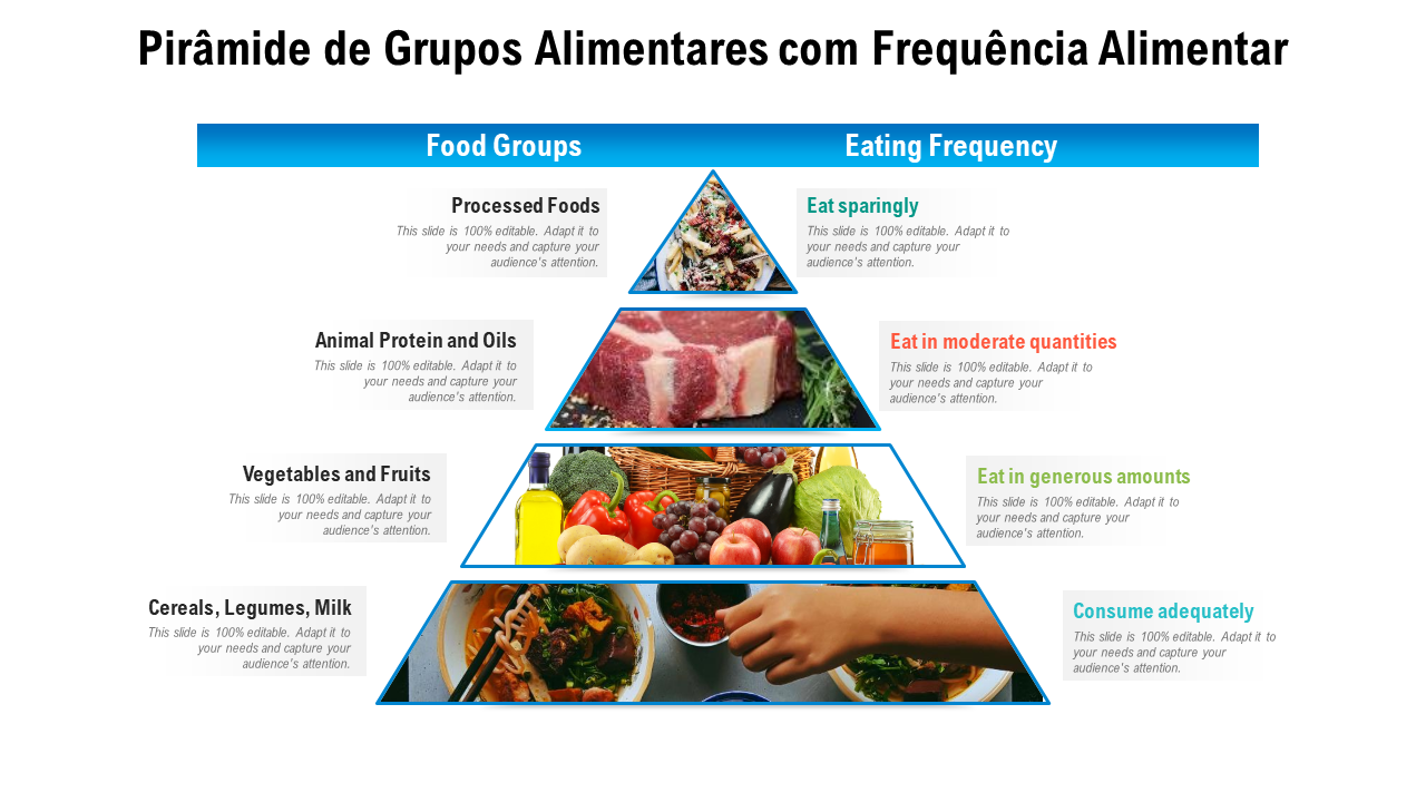Pirâmide de Grupos Alimentares com Frequência Alimentar 