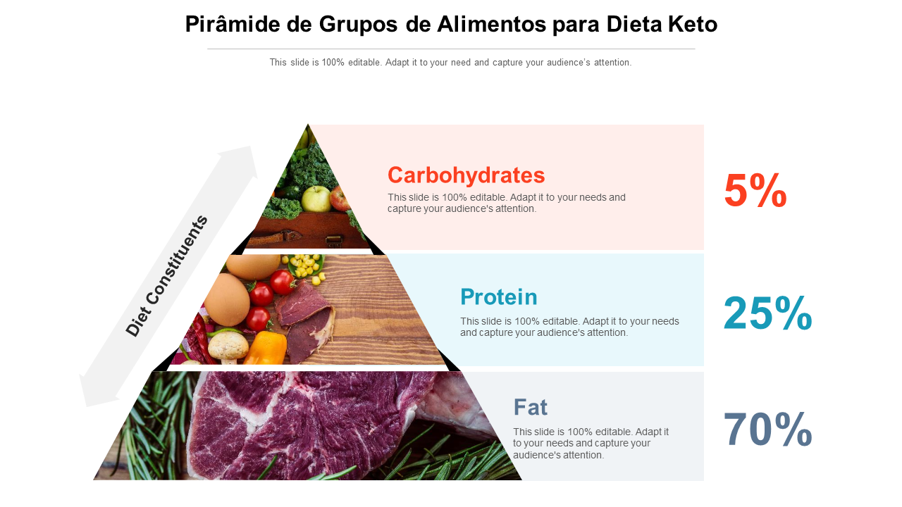 Pirâmide de Grupos de Alimentos para Dieta Keto 